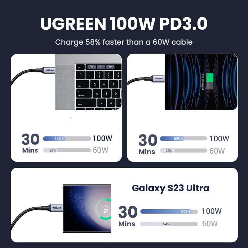100W vs 60W charging comparison