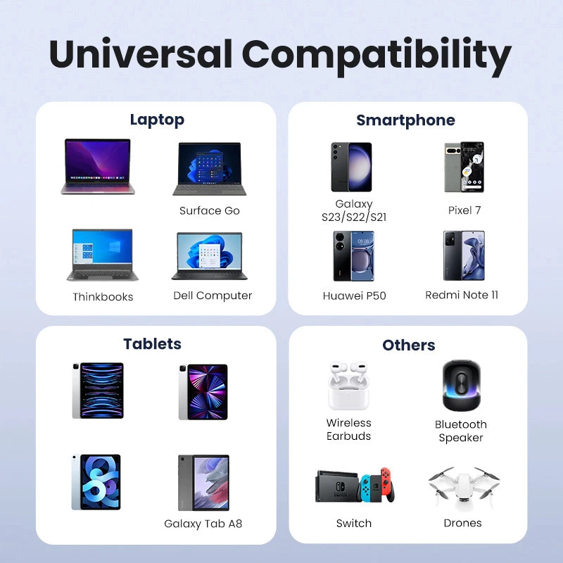 Compatibility overview