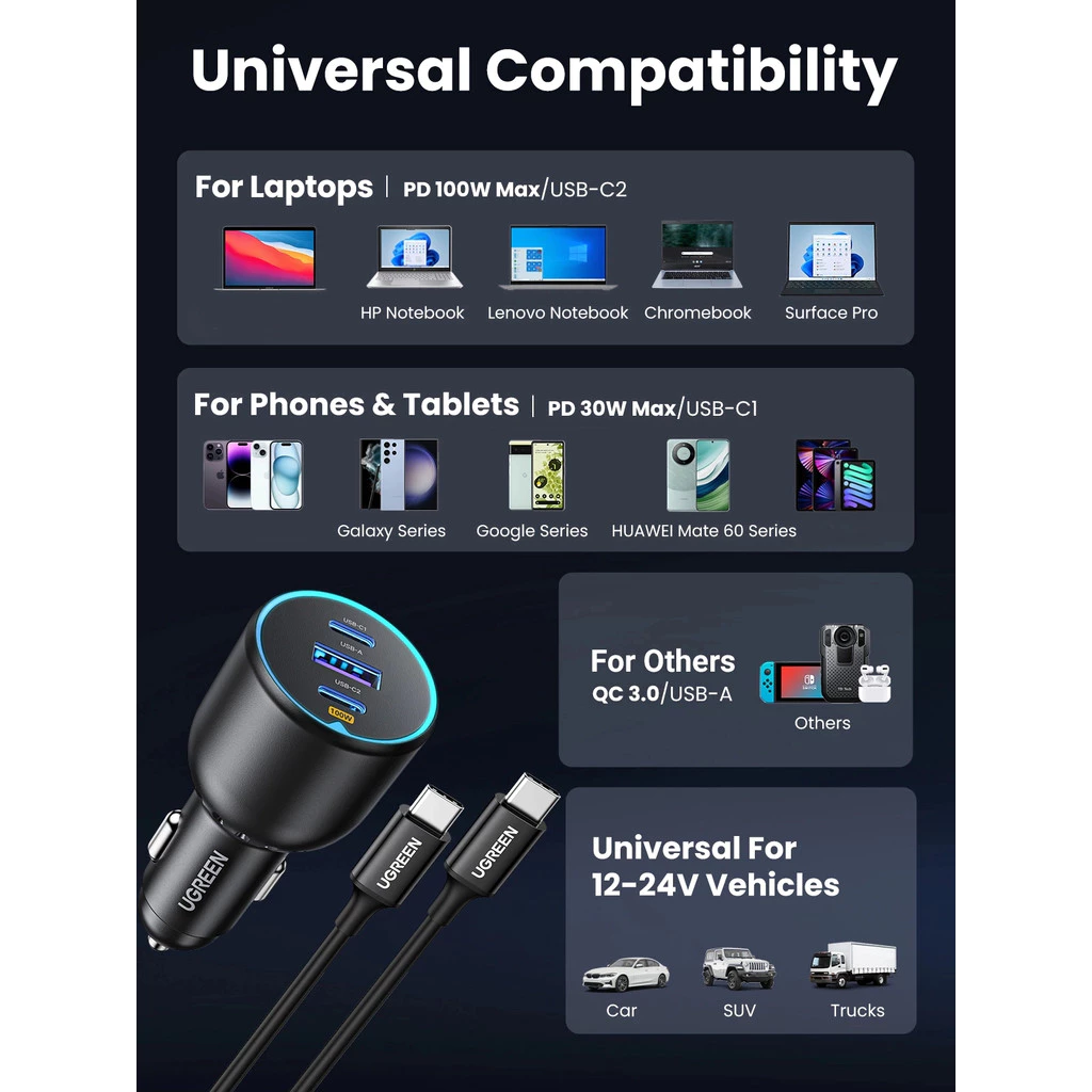 UGREEN universal compatibility chart