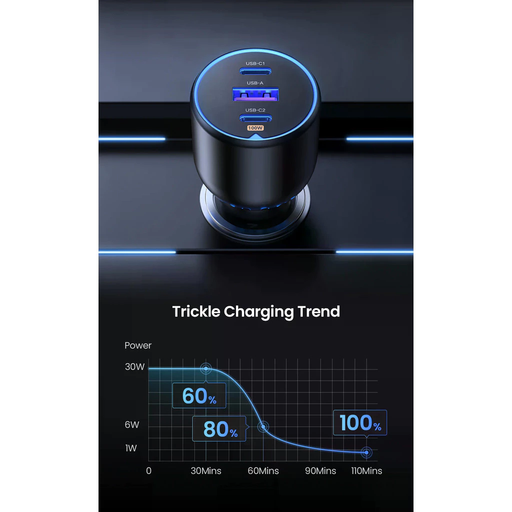 UGREEN trickle charging trend chart