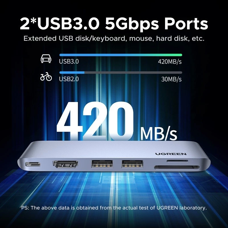 UGREEN dual USB 3.0 data speed illustration