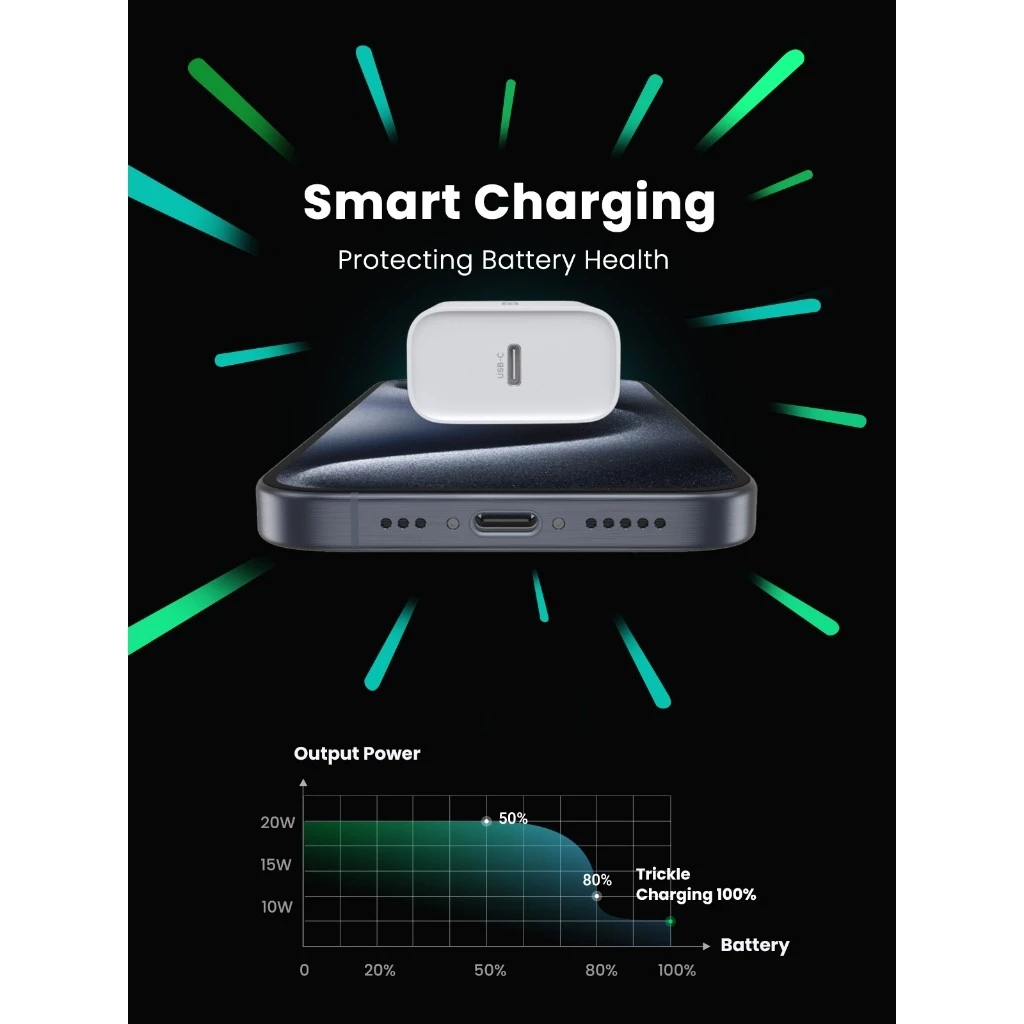UGREEN smart charging feature