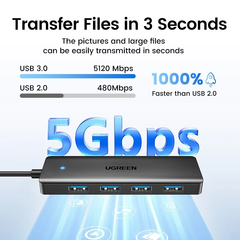 UGREEN USB hub 5Gbps transfer speed visual