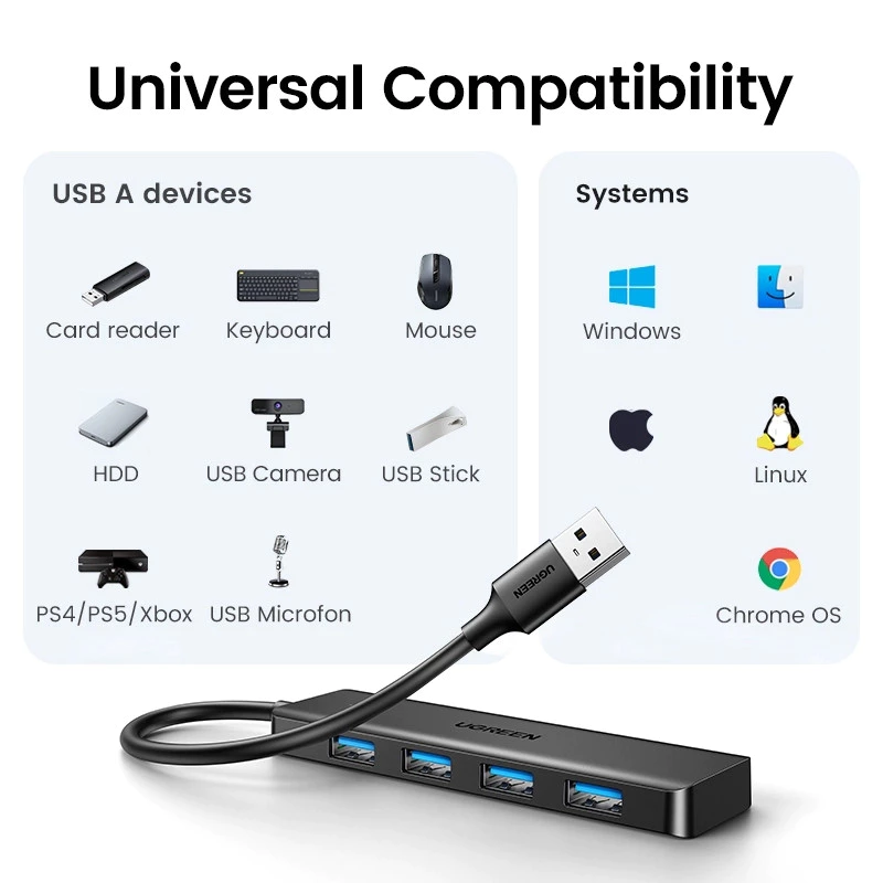 UGREEN USB hub compatibility graphic