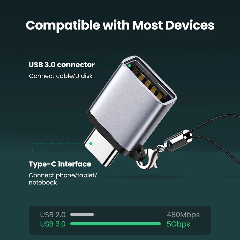 USB-C to USB 3.0 adapter interface explanation